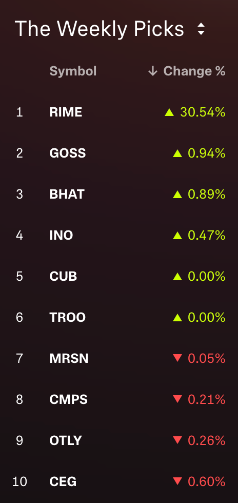 Free the trade - this week's top 10 stock picks - screenshot 2024 12 09 at 6. 21. 01 am